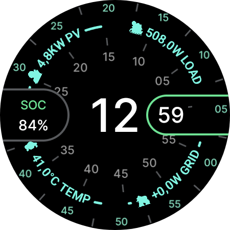 LuxFlow analog watch face complication showing 4.8kW PV, 508W load, 84% battery SoC, temperature and grid