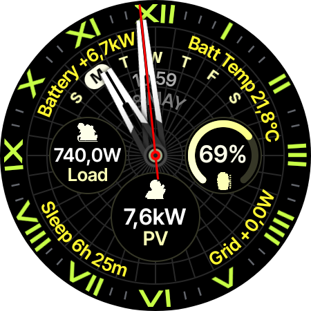LuxFlow classic analog watch face showing PV, load, battery SoC, battery temperature and grid